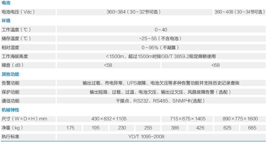 EPOWER-L系列(圖2)