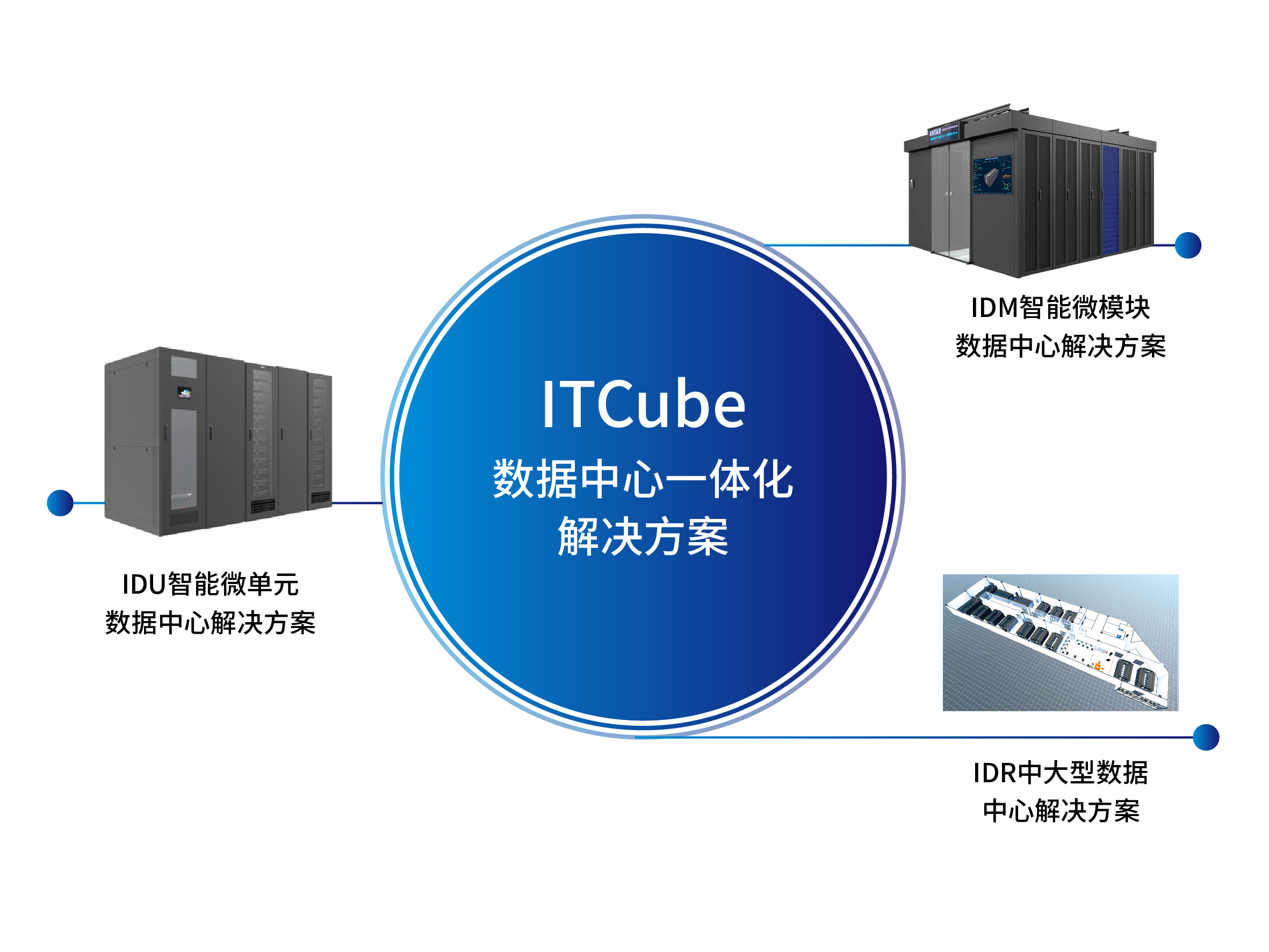 駛向智能化未來,科士達致力構筑軌道交通安全核心能力(圖7) 駛向智能化未來,科士達致力構筑軌道交通安全核心能力(圖7)
